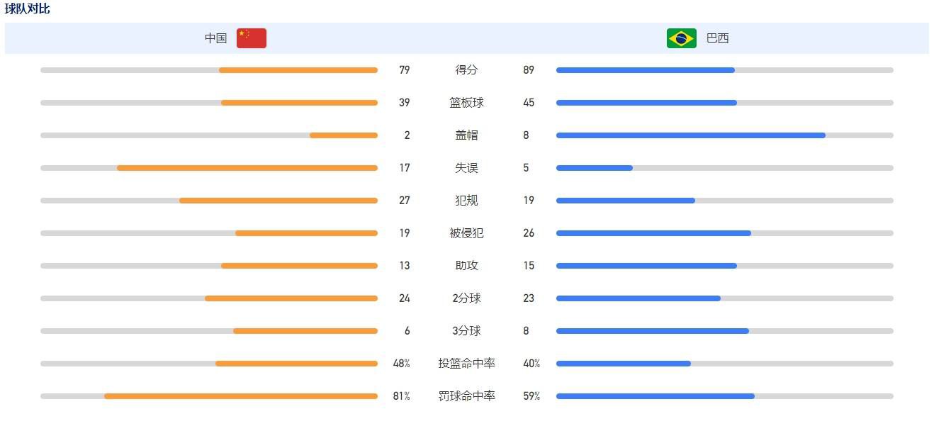 德凯特拉雷表示：“加斯佩里尼让我变得更强，他让我的身体素质有所提升，肌肉增加，这是真的。